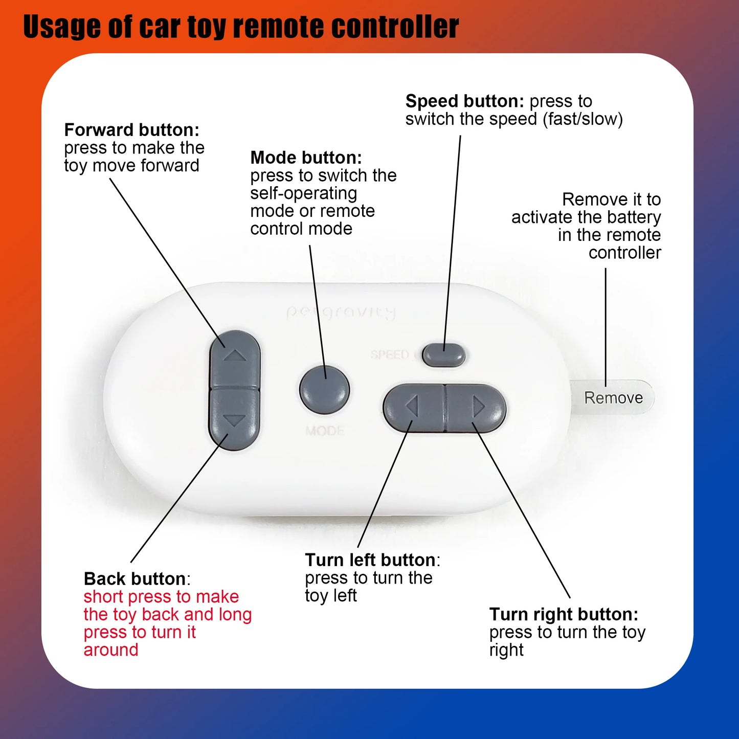 1pc Interactive Automatic Remote Control Cat Mice Car Toy and 1pc Smart Electric Moving Speedy Cat Ball Toy with Feather Tail