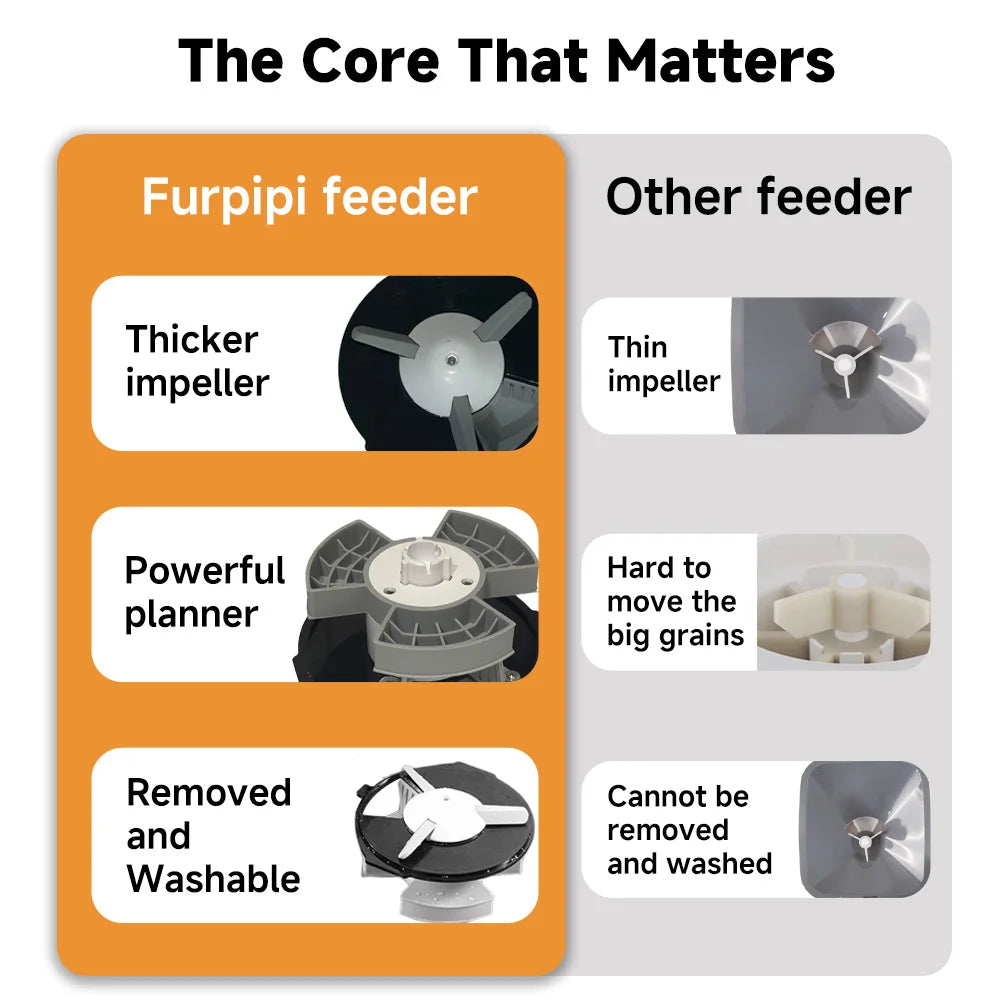 NITYERS 4.5L Automatic Cat Feeder, Timed Dog Food Dispenser with Stainless Steel Bowl, Smart Pet Feeder with Clog-Free Design, Voice Recorder, Dual Power Supply, Portion Control & Meal Planner for Cats and Small Dogs